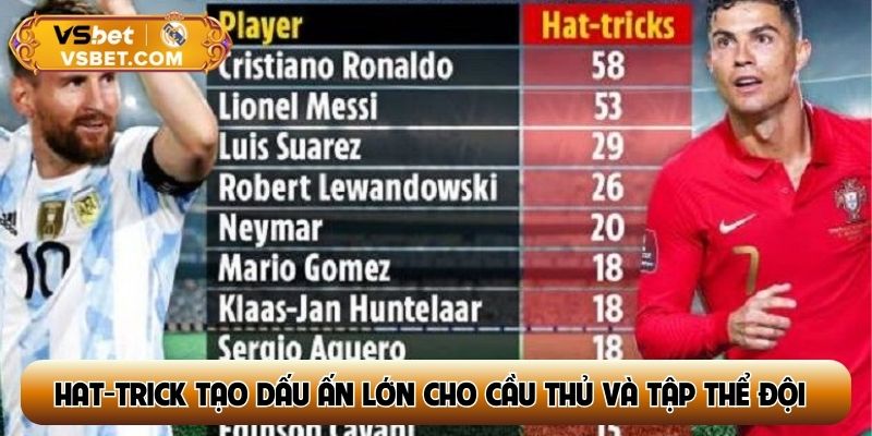 Hat-trick tạo dấu ấn lớn cho cầu thủ và tập thể đội bóng